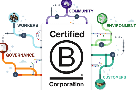 Directory of B Corp Certified Australian Companies