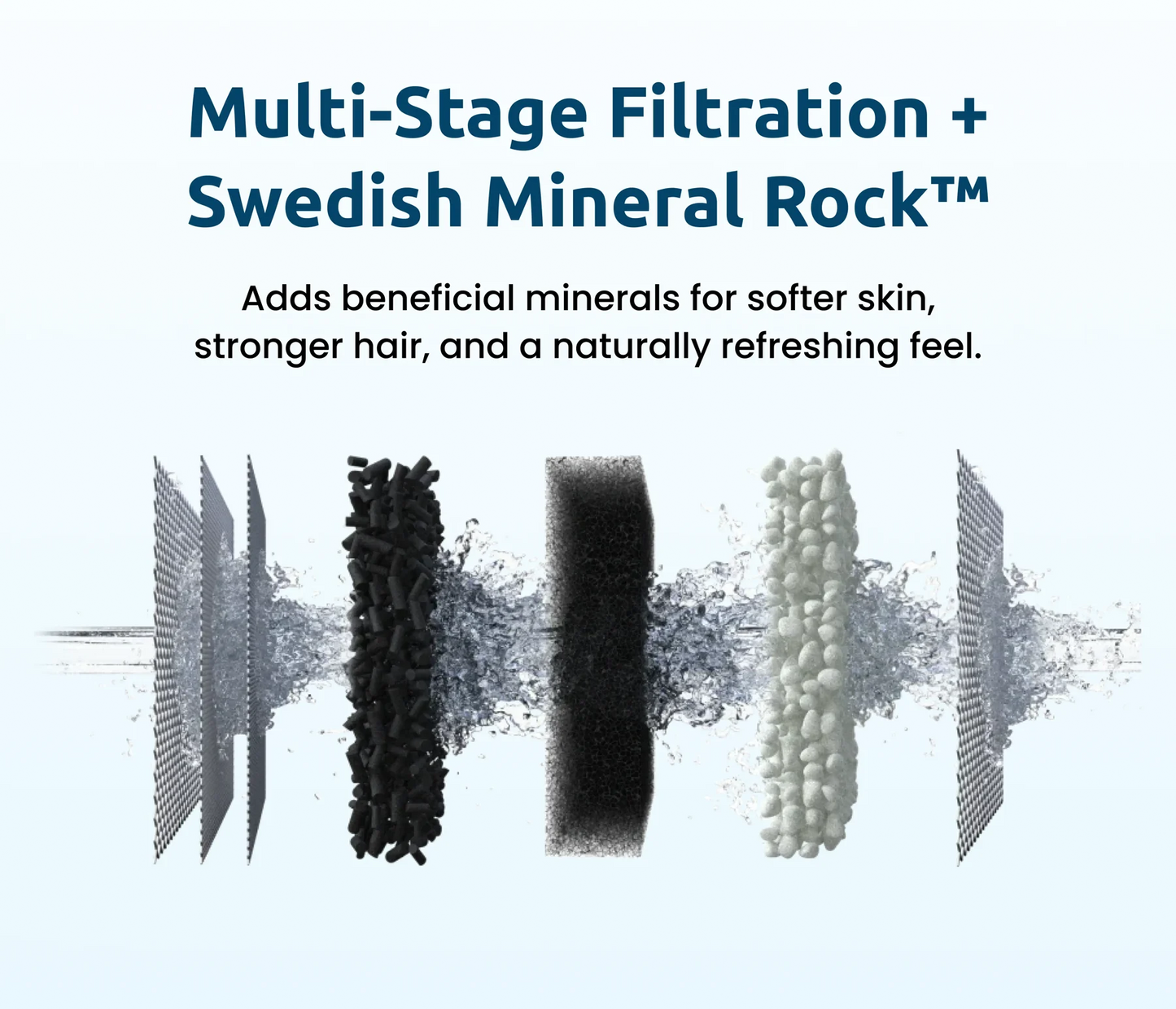 Tappwater - ShowerPro Rain Unit