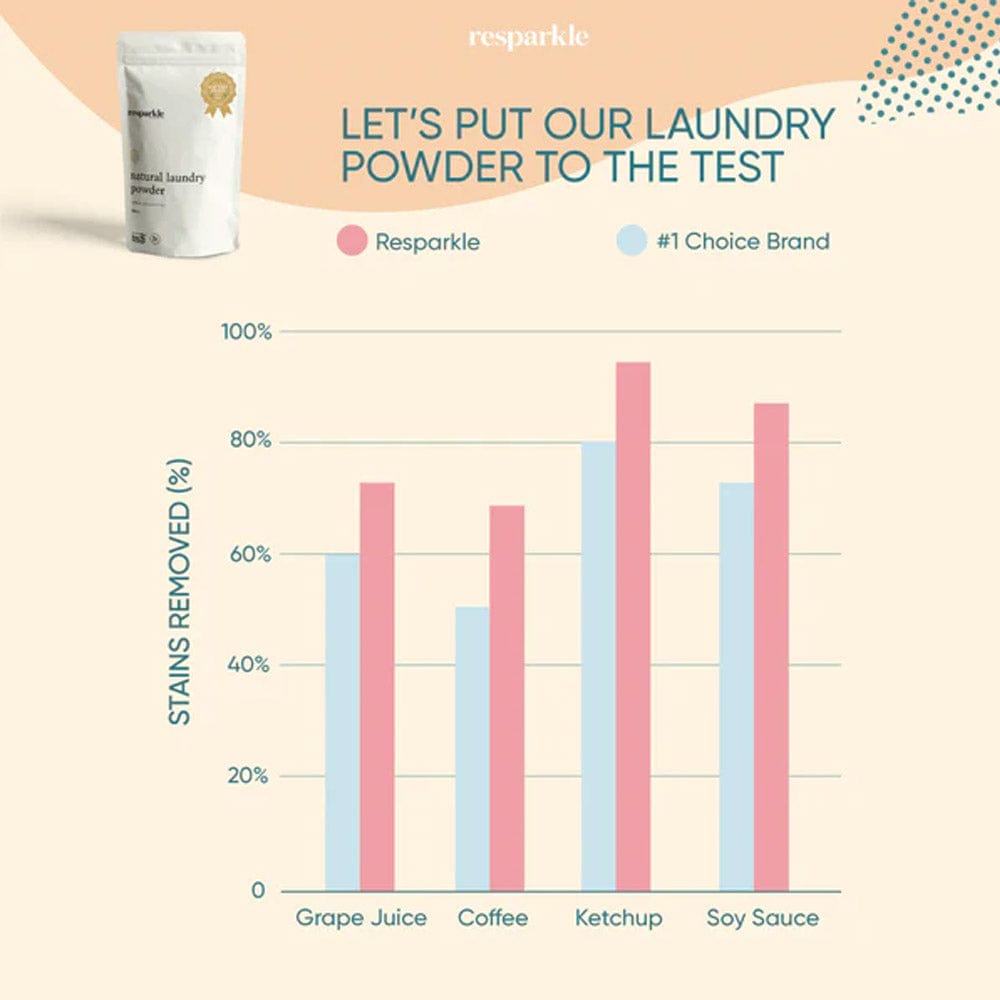 Resparkle Natural Laundry Powder 500g - Lemon Eucalyptus