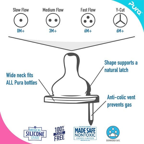 Pura Kiki Natural Vent Teat - Slow Flow